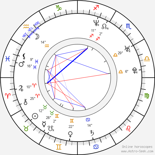 Andreea Bibiri birth chart, biography, wikipedia 2024, 2025
