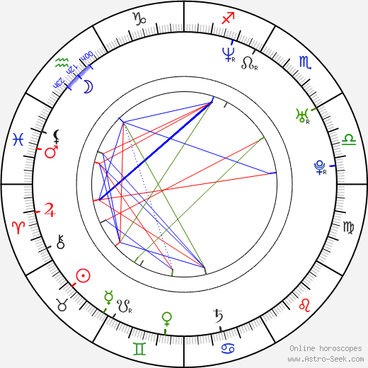 Andreea Bibiri birth chart, Andreea Bibiri astro natal horoscope, astrology