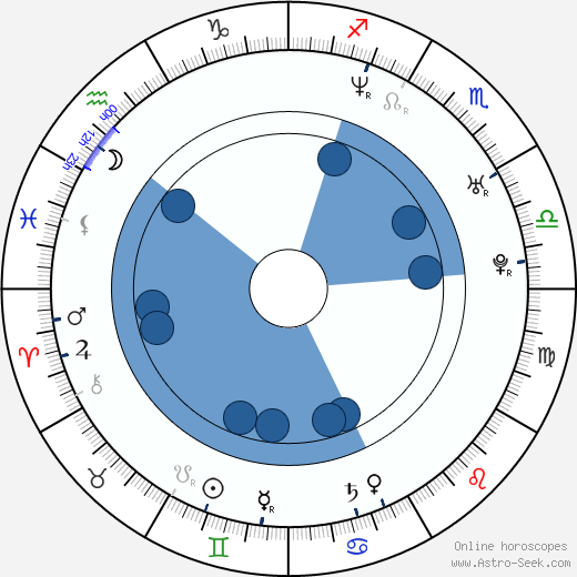 Andrew Clark horoscope, astrology, sign, zodiac, date of birth, instagram