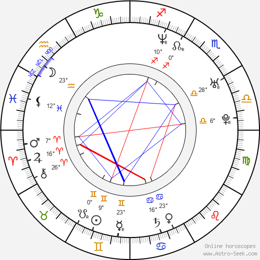 Andrew Clark birth chart, biography, wikipedia 2023, 2024