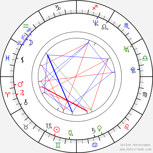 Andrew Clark birth chart, Andrew Clark astro natal horoscope, astrology