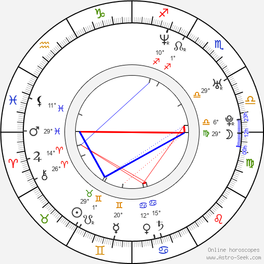 Andrew Sega birth chart, biography, wikipedia 2024, 2025