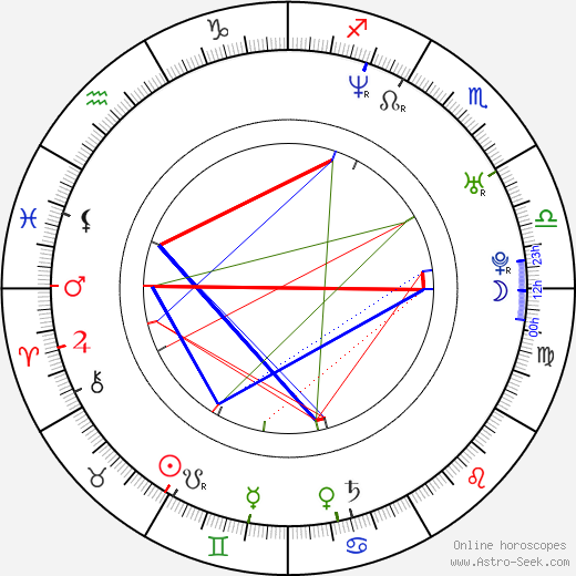 Andrew Sega birth chart, Andrew Sega astro natal horoscope, astrology