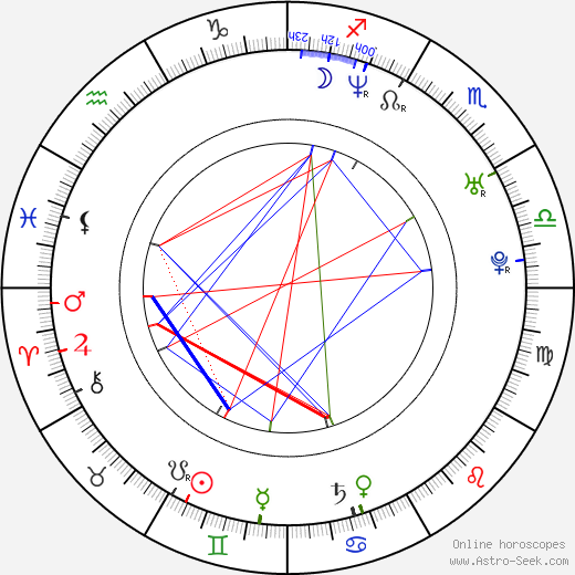 Anna Hlavicová-Bendová birth chart, Anna Hlavicová-Bendová astro natal horoscope, astrology