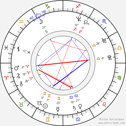 Áron Dimény birth chart, biography, wikipedia 2024, 2025