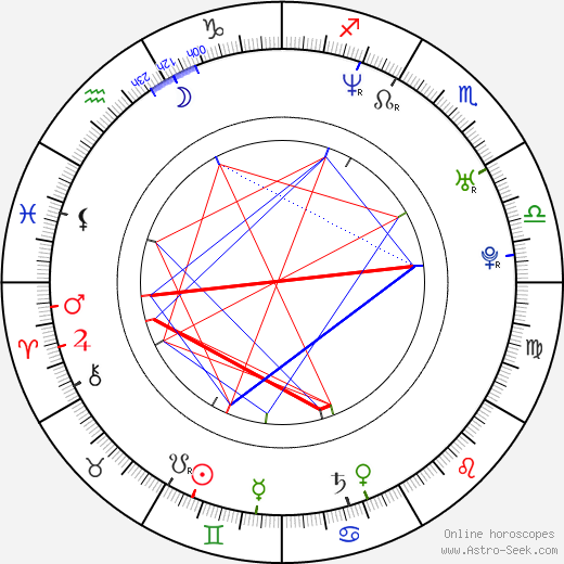 Áron Dimény birth chart, Áron Dimény astro natal horoscope, astrology