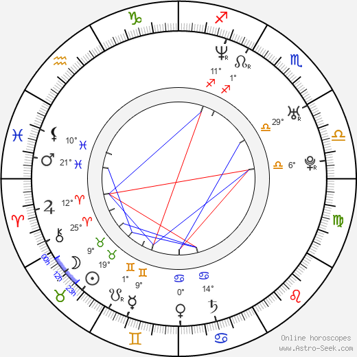 Artur Pontek birth chart, biography, wikipedia 2023, 2024