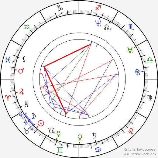 Artur Pontek birth chart, Artur Pontek astro natal horoscope, astrology