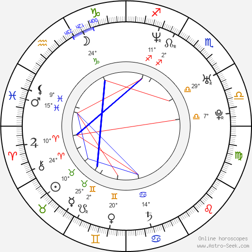 Austin Croshere birth chart, biography, wikipedia 2023, 2024