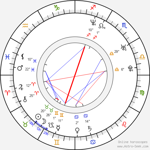 Brian Caspe birth chart, biography, wikipedia 2024, 2025