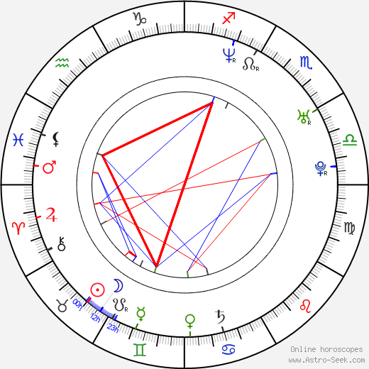 Brian Caspe birth chart, Brian Caspe astro natal horoscope, astrology