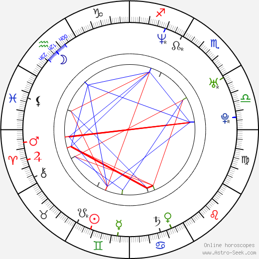 Brian Fair birth chart, Brian Fair astro natal horoscope, astrology