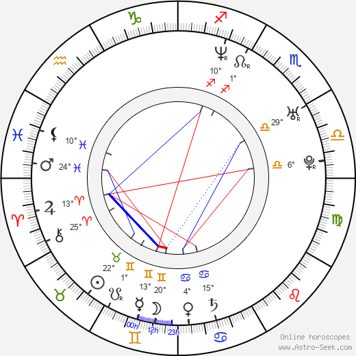 Brian Geraghty birth chart, biography, wikipedia 2024, 2025