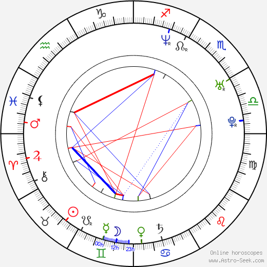 Brian Geraghty birth chart, Brian Geraghty astro natal horoscope, astrology