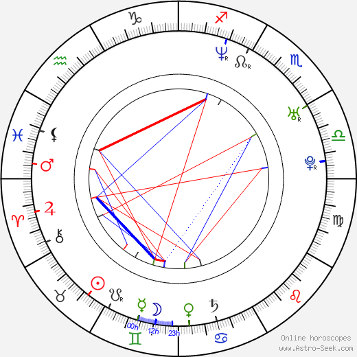 Chris Crawford birth chart, Chris Crawford astro natal horoscope, astrology