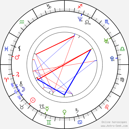 Chris Diamantopoulos birth chart, Chris Diamantopoulos astro natal horoscope, astrology