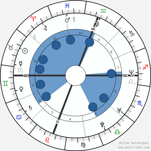 Christina Hendricks wikipedia, biography, birth chart, instagram Christina Hendricks wikipedia, horoscope, astrology, instagram