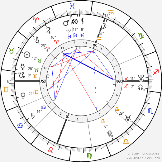 Christina Hendricks birth chart, biography, wikipedia 2024, 2025