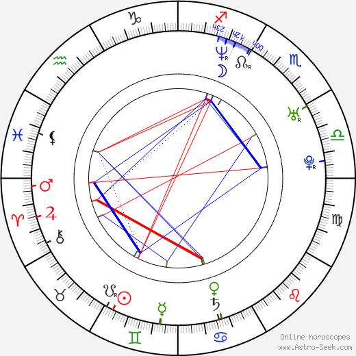 Claire Castillon birth chart, Claire Castillon astro natal horoscope, astrology