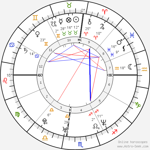Courtney Schultz birth chart, biography, wikipedia 2024, 2025