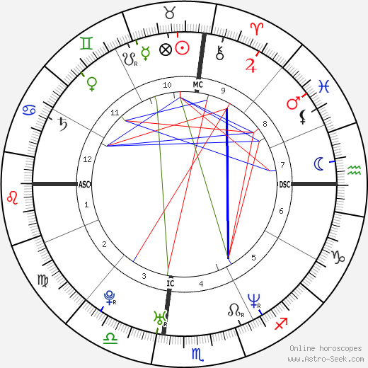 Courtney Schultz birth chart, Courtney Schultz astro natal horoscope, astrology