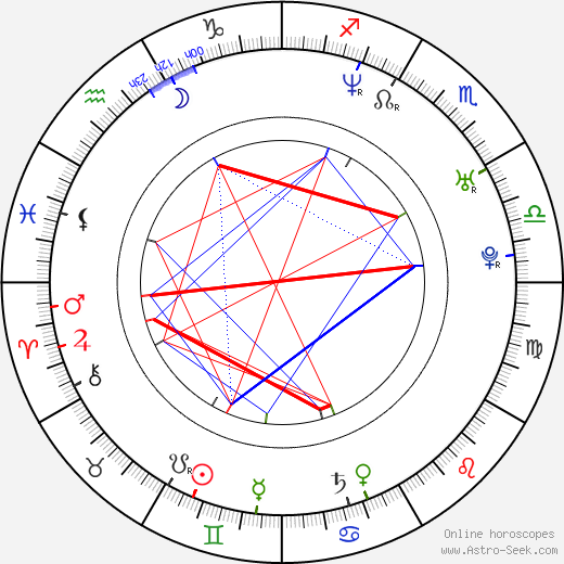 Daniel Tosh birth chart, Daniel Tosh astro natal horoscope, astrology