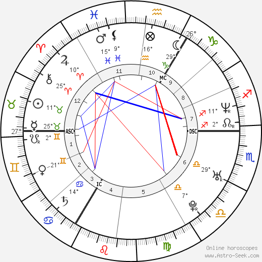 David Beckham birth chart, biography, wikipedia 2024, 2025