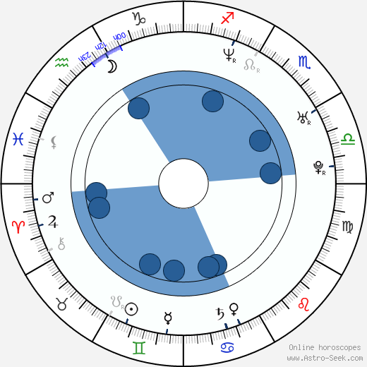 David Burtka wikipedia, horoscope, astrology, instagram