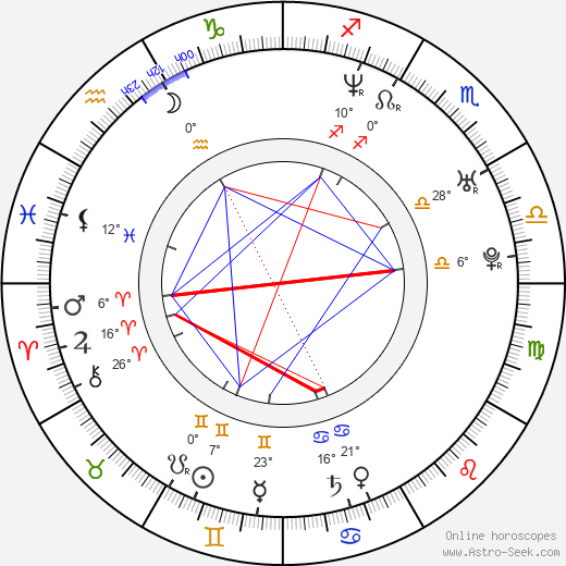 David Burtka birth chart, biography, wikipedia 2023, 2024