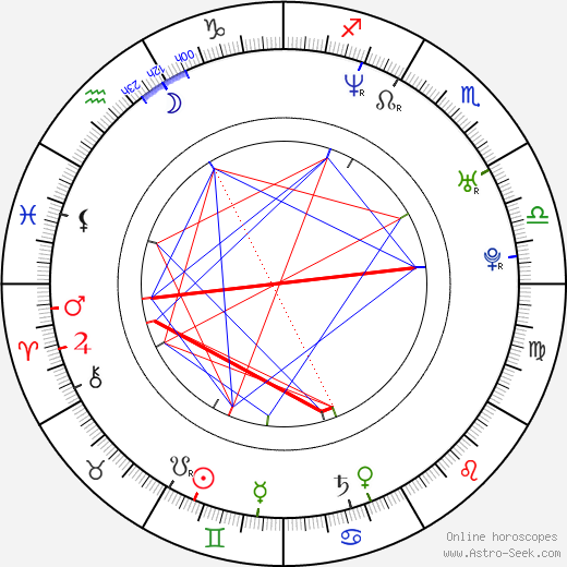 David Burtka birth chart, David Burtka astro natal horoscope, astrology