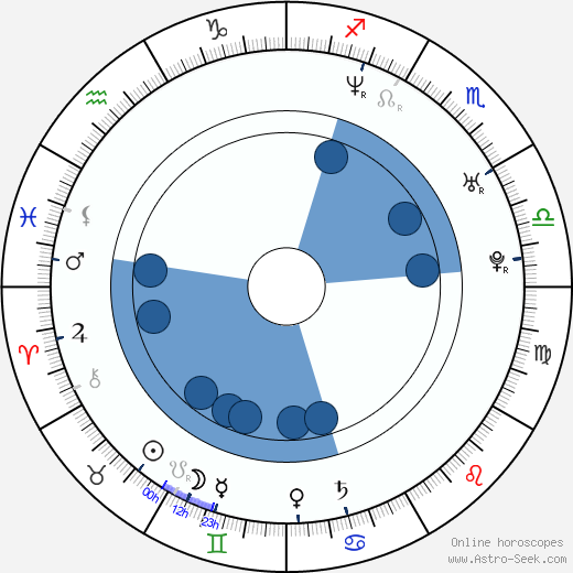 David Kostelecký wikipedia, horoscope, astrology, instagram