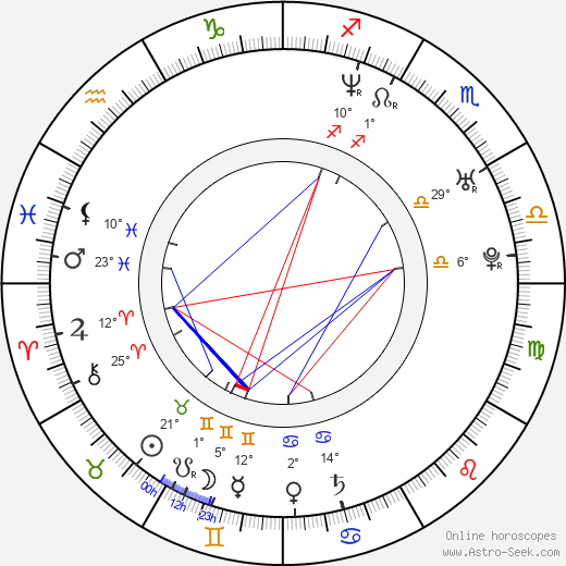 David Kostelecký birth chart, biography, wikipedia 2024, 2025
