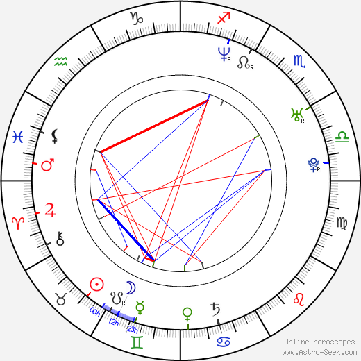 David Kostelecký birth chart, David Kostelecký astro natal horoscope, astrology