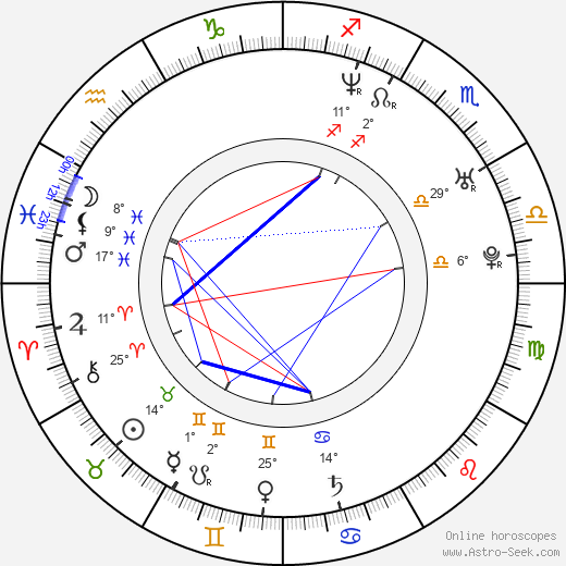 Dita Pecháčková birth chart, biography, wikipedia 2023, 2024