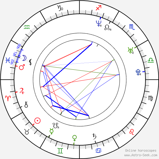 Dita Pecháčková birth chart, Dita Pecháčková astro natal horoscope, astrology