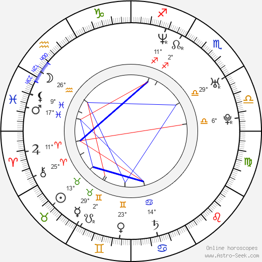 Dominika Juillet birth chart, biography, wikipedia 2023, 2024