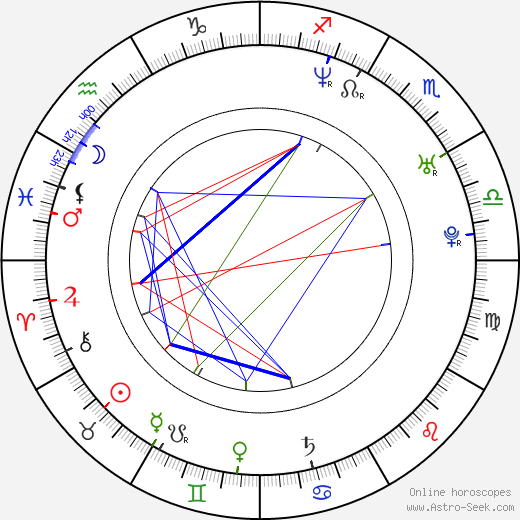 Dominika Juillet birth chart, Dominika Juillet astro natal horoscope, astrology