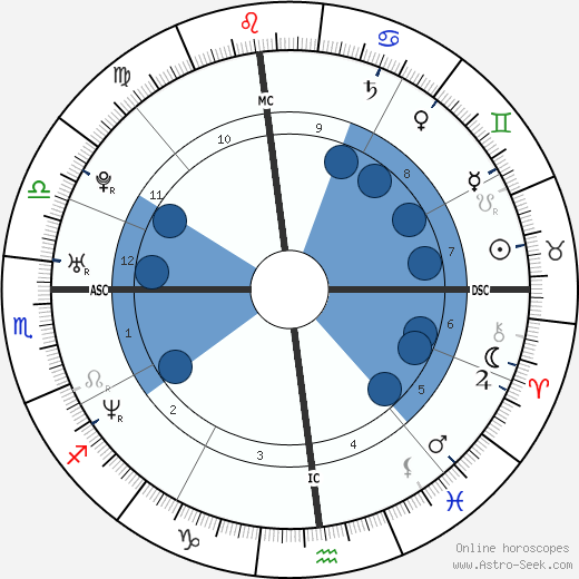 Enrique Iglesias Oroscopo, astrologia, Segno, zodiac, Data di nascita, instagram