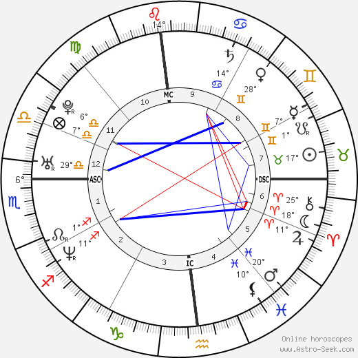 Enrique Iglesias birth chart, biography, wikipedia 2024, 2025