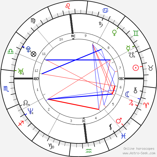 Enrique Iglesias birth chart, Enrique Iglesias astro natal horoscope, astrology