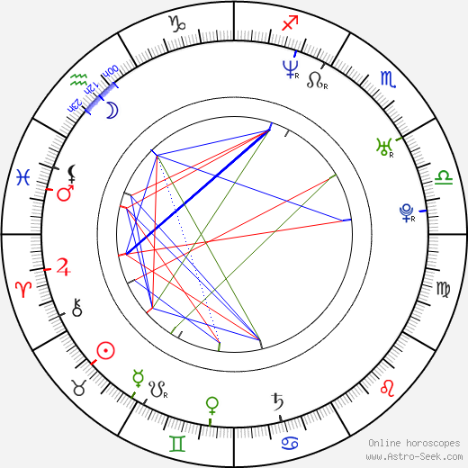 Eva Santolaria birth chart, Eva Santolaria astro natal horoscope, astrology