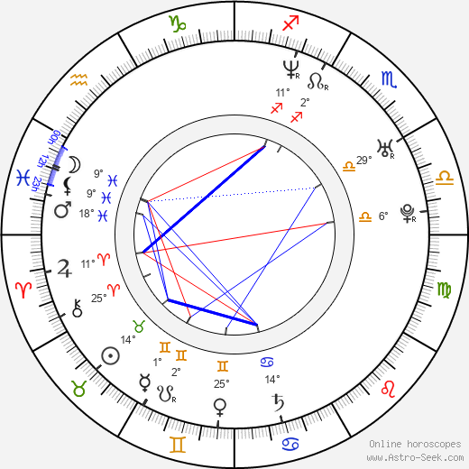 Fanny Risberg birth chart, biography, wikipedia 2024, 2025