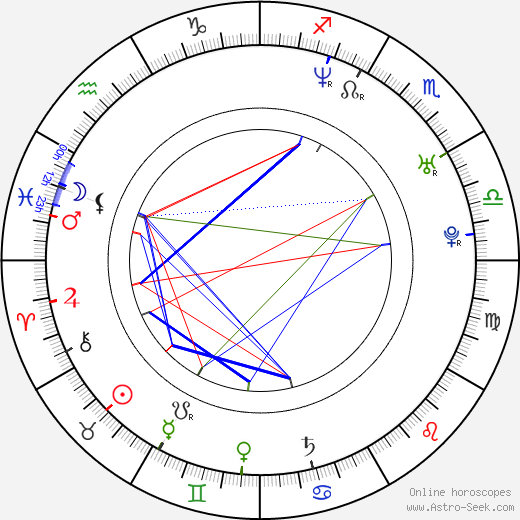 Fanny Risberg birth chart, Fanny Risberg astro natal horoscope, astrology