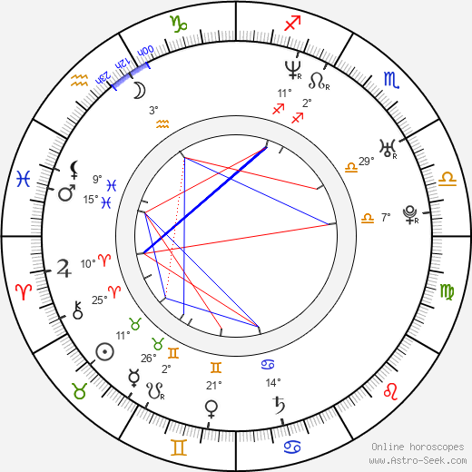 Finlay Robertson birth chart, biography, wikipedia 2024, 2025