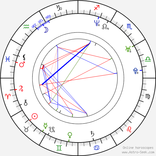 Finlay Robertson birth chart, Finlay Robertson astro natal horoscope, astrology