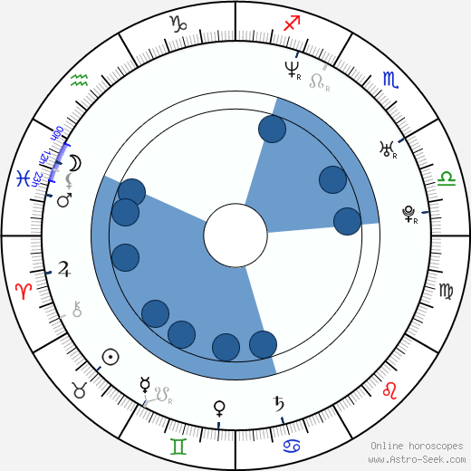 Firat Tanis Oroscopo, astrologia, Segno, zodiac, Data di nascita, instagram