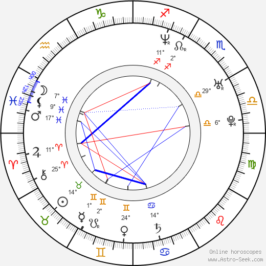 Firat Tanis birth chart, biography, wikipedia 2024, 2025