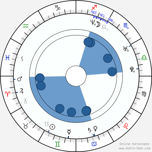 Giuseppe Cederna wikipedia, horoscope, astrology, instagram