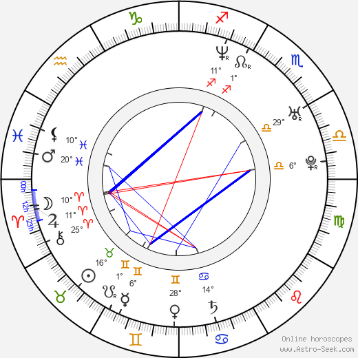 Gô Shibata birth chart, biography, wikipedia 2024, 2025