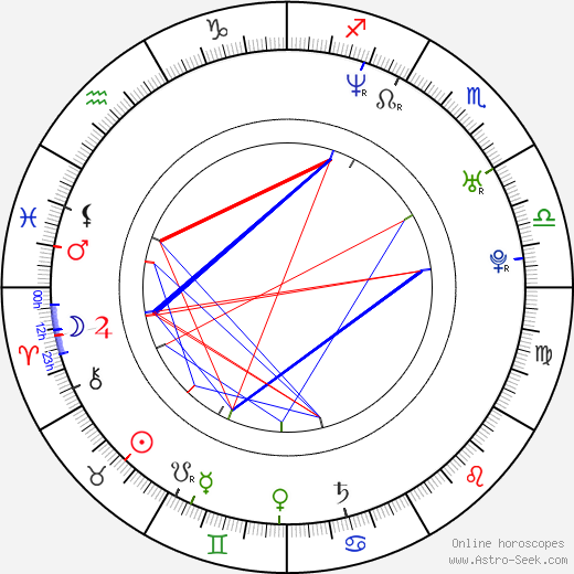 Gô Shibata birth chart, Gô Shibata astro natal horoscope, astrology